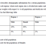 Solved This Question From Demography I Need The Manual | Chegg.com