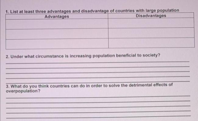 MODULE 6 COURSEWORK-GLOBAL DEMOGRAPHY AND GLOBAL | Chegg.com