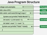 Structure And Members In A Java Program Geeksforgeeks