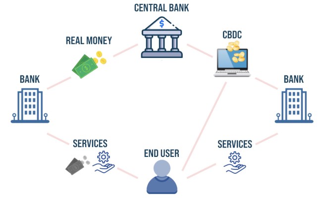 CBDC, Central Bank Digital Currency - Minerium