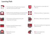Upgrad Full Stack Developer Review Onlinecourseing