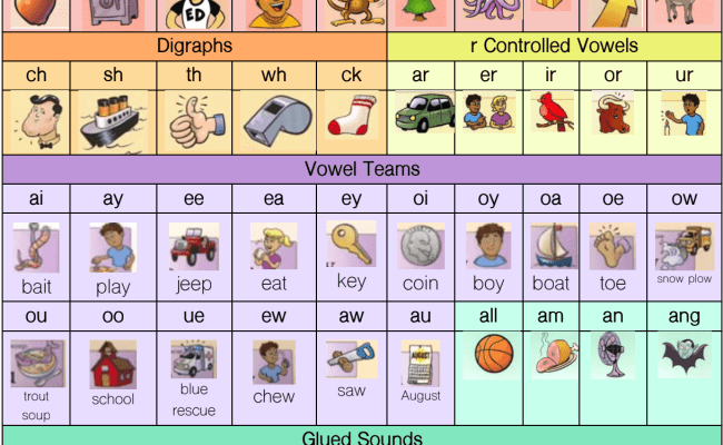 Phonics Quiz 2 | Quizizz