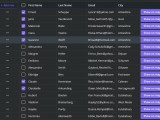 Fast Feature Rich React Data Grid Component By Svar Reactscript