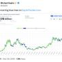Michael Saylor Posts Bitcoin Chart, Hints At Impending Purchase ...