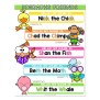 Lucky To Learn Phonics - Digraphs - Anchor Chart - Digraphs Friends ...