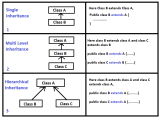 Java Inheritance Simple2code