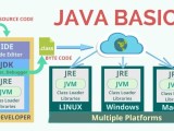 Java Introduction Simply Coding