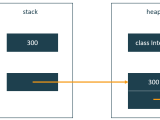 11 Simple Java Performance Tuning Tips Stackify