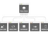 Full Stack Developer Vector Art Icons And Graphics For Free Download