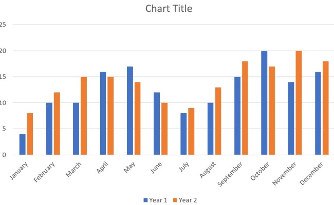 Excel: İki Seri Arasındaki Farkı Gösteren Bir Grafik Oluşturun ...