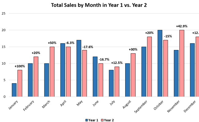 Excel: İki Seri Arasındaki Farkı Gösteren Bir Grafik Oluşturun ...