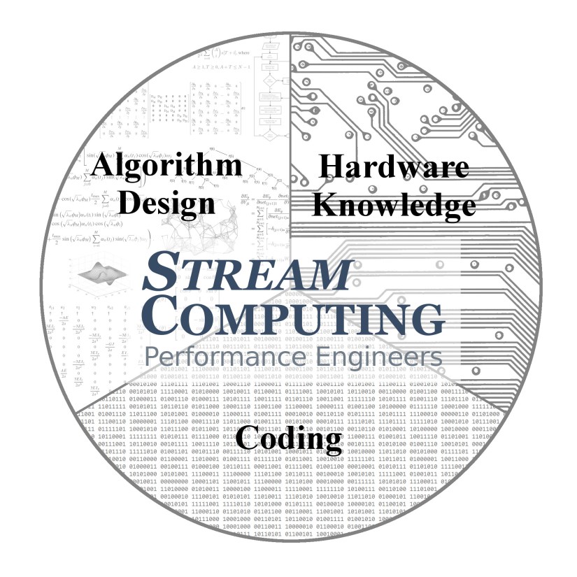math-hardware-coding