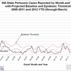 Welcome to Washington, the Whooping Cough State