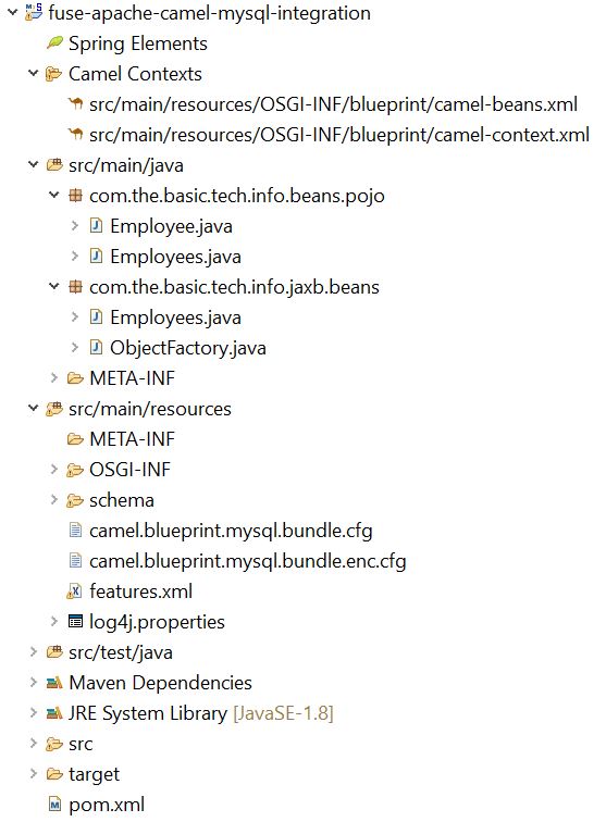Apache Camel MySQL Application Architecture