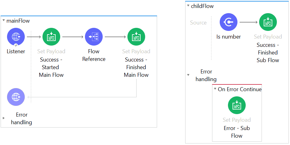 What happens when the errors occure in another flow (i.e. a sub flow or child flow)?