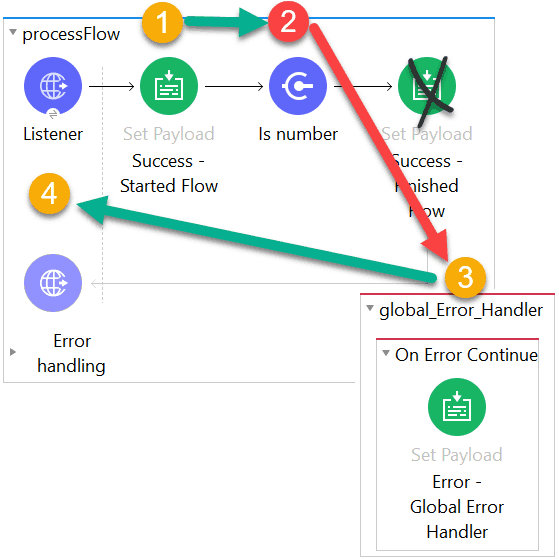 Global Error Handler Example