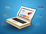 Html Css And Javascript Layers As Website Coding Language Outline