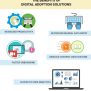 What Are Digital Adoption Solutions? - Whatfix