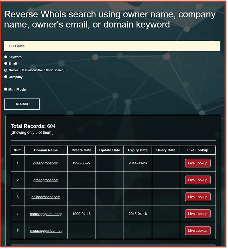The Power Of WHOIS Lookup, Reverse WHOIS Lookup, And Historical WHOIS ...