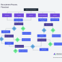 Recruitment Process Flowchart Flow Chart Process Flow Chart Flow | The ...