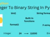 Integer To Binary String In Python Askpython