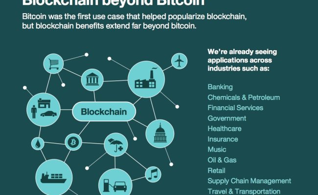 What Is The Future Of Blockchain Technology And What Is Changing?