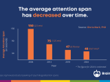 How Top Students Are Studying For Longer Despite Shrinking Attention