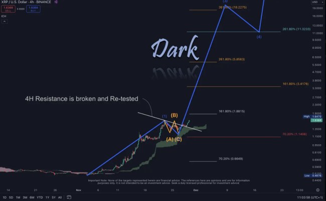 BlackRock & JPMorgan Launch XRP ETF; Ripple To $3?