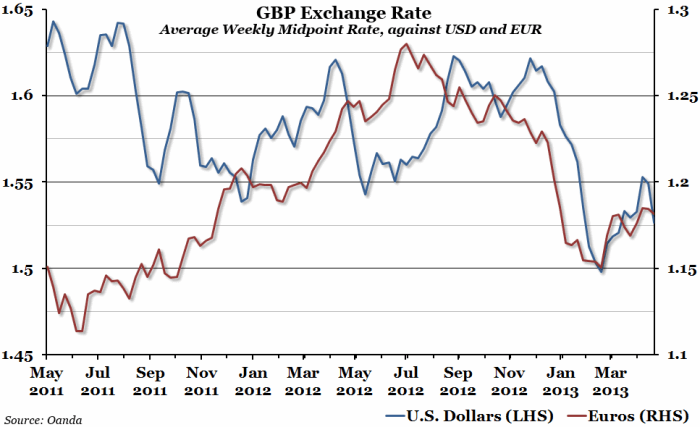 Forex graph live