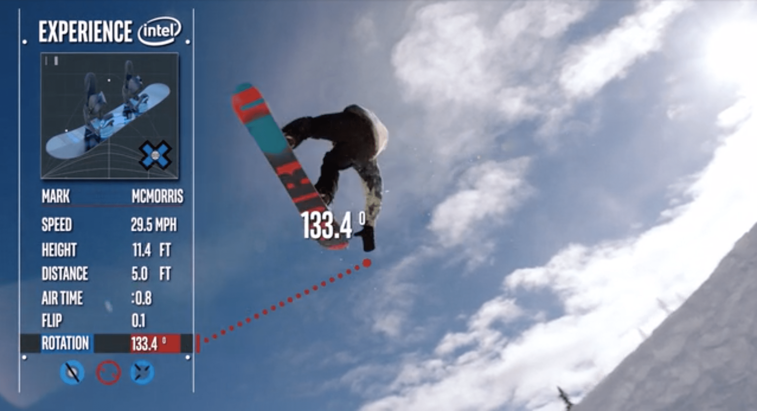 Intel Curie Chip provides deeper insight into X Games snowboarding competitions ESPN Front Row