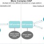 Digital Asset Regulation – Treasury’s Proposed Framework For Regulating ...