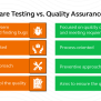 Software Testing Vs. Quality Assurance (QA) - GUVI Blogs