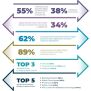 Digital Transformation Solutions To Scale Up Your Business