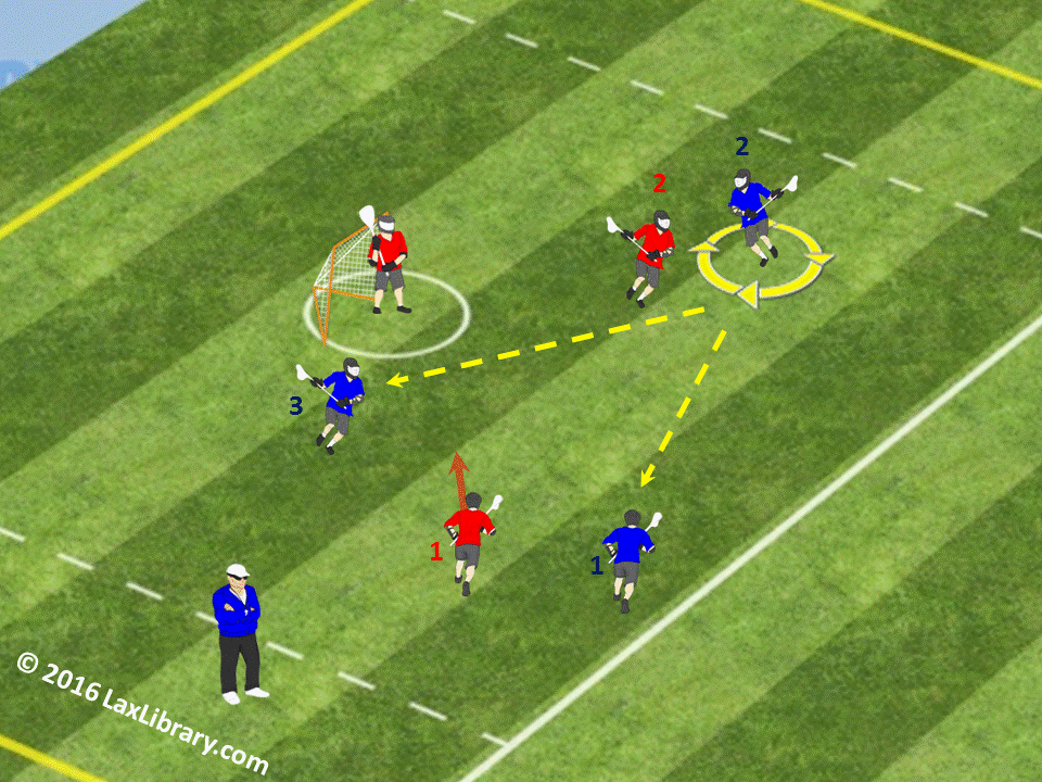 1on1 Ground Ball to 3on2 Drill Lacrosse Library
