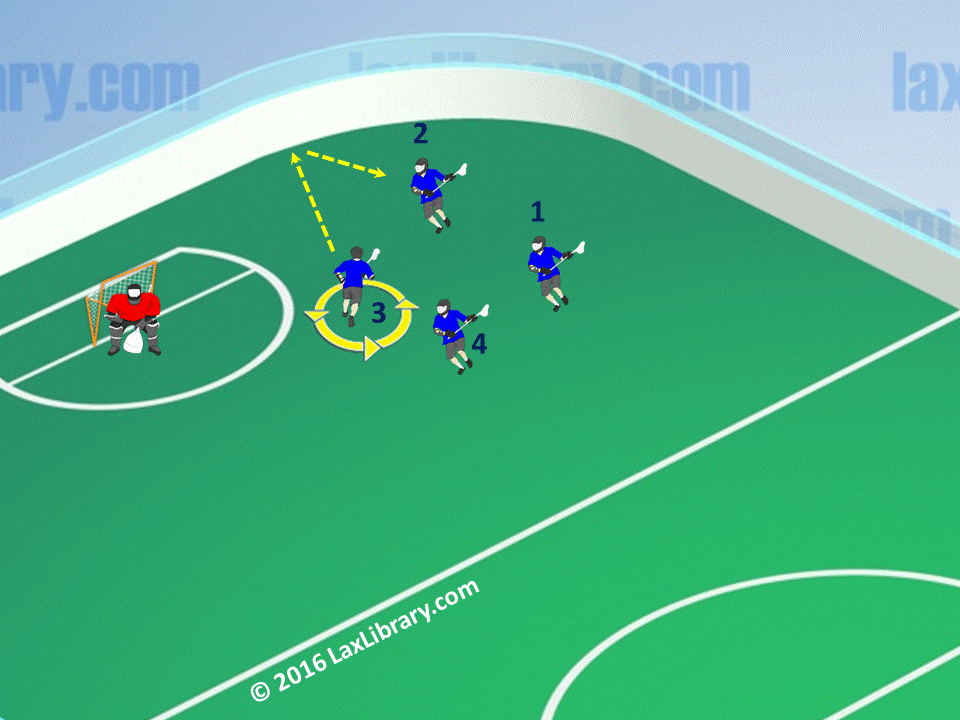 Box Lacrosse Continuous Ground Ball Clearing Drill Lacrosse Library