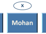 Python Sort Set Elements