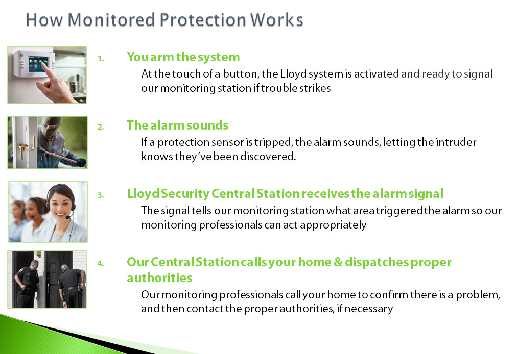 Alarm Monitoring Minnesota | Security Monitoring Services