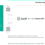 Swift Infrastructure Connects Multiple Blockchains - Global Trading