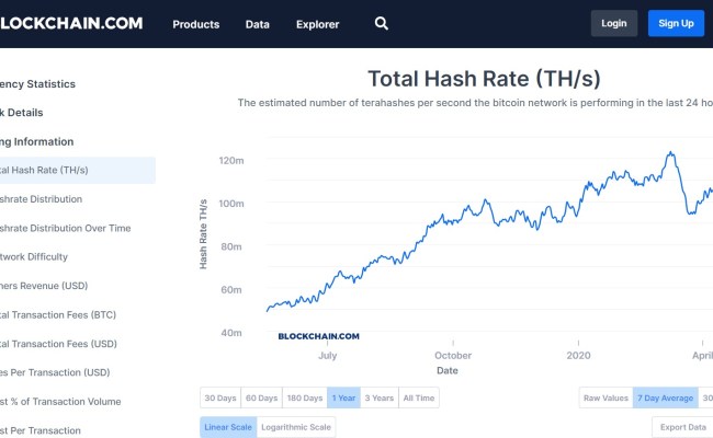 Trade Bitcoin Hashrate On FTX Exchange - Bitcoin Hashrate Futures