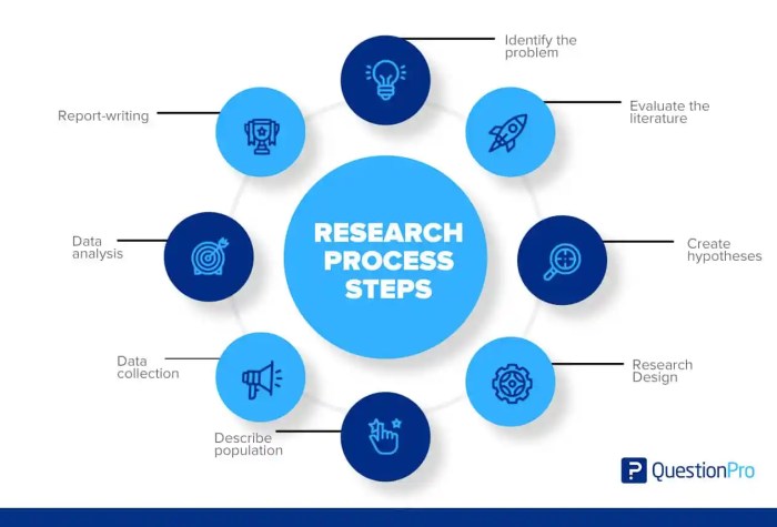 Research and development 3 destiny 2