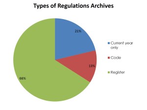 RegulationArchviesTypes