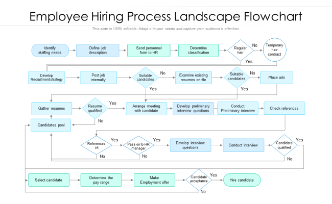 Executive Recruiting Process Flow Chart