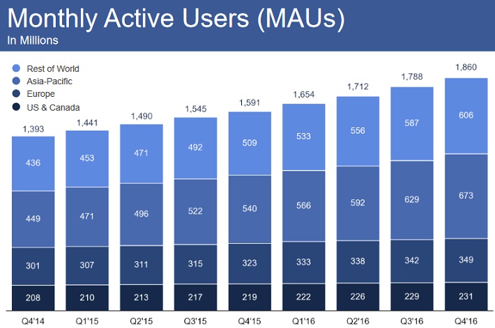 FB Users