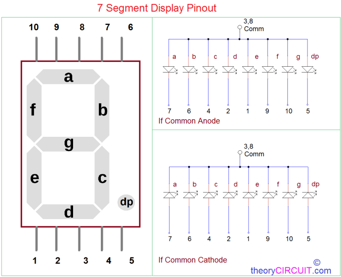 Jelaskan teknologi digital dalam lampu seven segment