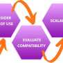 17 Best Team Productivity Tools Of 2024