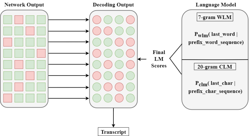 Vyom 26 Vyom Goyal Github - City Wallpaper Collection - Ultra HD Quality