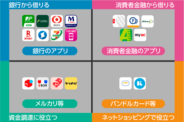 pix お金 借りる 銀行 ãé'ã'åããã¢ããª19é¸ ã¹ããã§åãããã人æ°ã¢ããª
