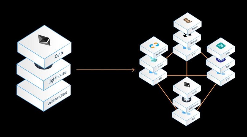 Dvt Eth Staking Validator Blockchain 01node - Best City Backgrounds in Retina