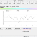 LabTrak QC Graph Screen