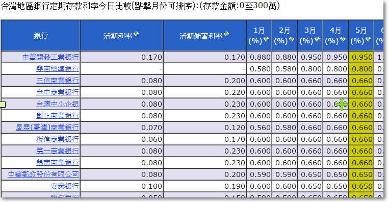 小撇步 免費用手機打0800免付費電話 教學影片 全台銀行0800免付費客服電話